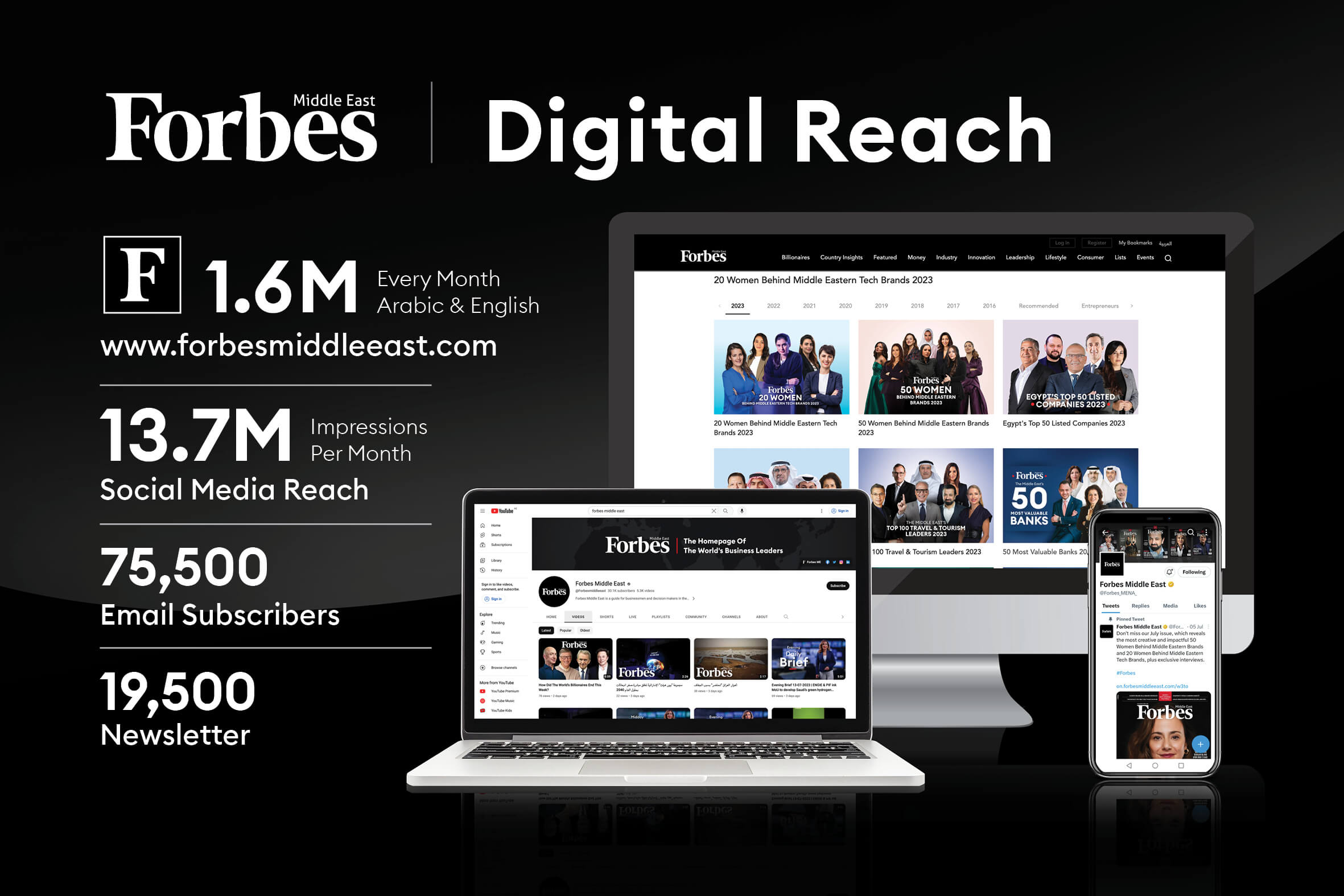 Forbes Middle East Digital Reach